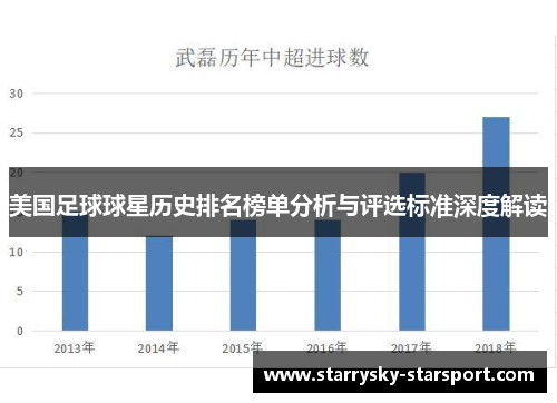 美国足球球星历史排名榜单分析与评选标准深度解读